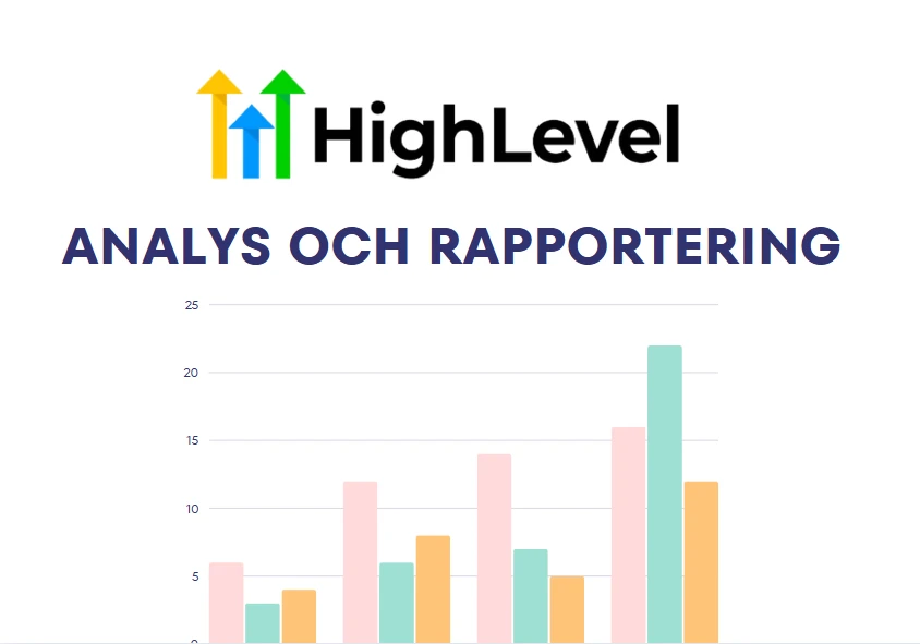 Analys och Rapportering